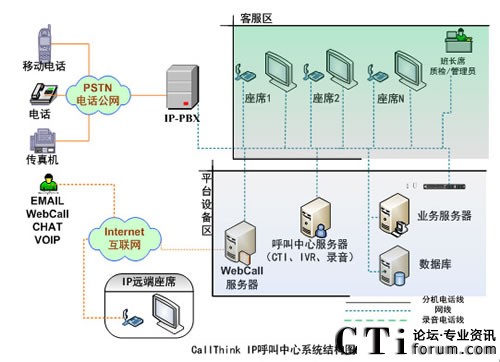 ӍIPϵy(tng)Y(ji)(gu)D