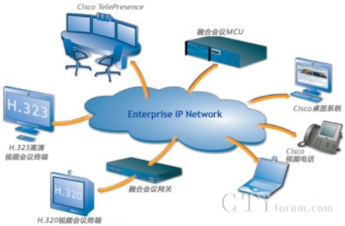 cCiscoںϕ(hu)hopf(xi)W(wng)j(lu)Y(ji)(gu)