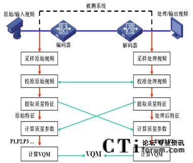 VQM^yԇ̎^ʾ