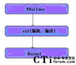 Fbuilderexf(D+_)Kernel