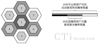 TD-LTEϵy(tng)ĶС^(q)ܛlʏ(f)