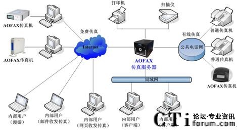 AOFAXA80X