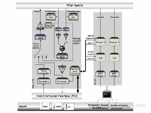 SmartWORKS DT/PCM32ԭD