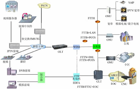 EPONMW(wng)