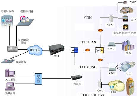 EPONMW(wng)