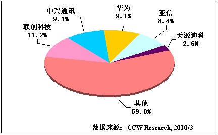 2009ЇИI(y)I(y)(w)֧ϵy(tng)BSSܛЈS̷~Y(ji)(gu)